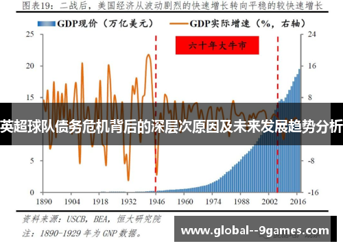英超球队债务危机背后的深层次原因及未来发展趋势分析