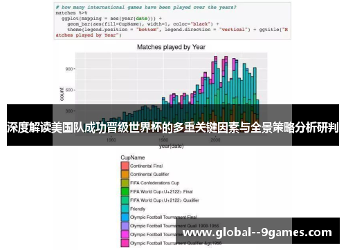 深度解读美国队成功晋级世界杯的多重关键因素与全景策略分析研判