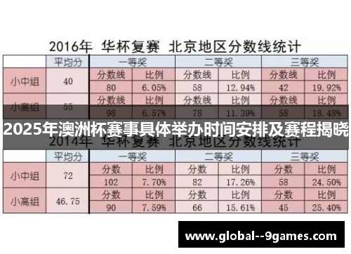 2025年澳洲杯赛事具体举办时间安排及赛程揭晓 2025年澳洲杯赛事具体举办时间安排及赛程揭晓