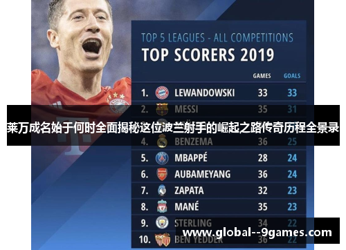 莱万成名始于何时全面揭秘这位波兰射手的崛起之路传奇历程全景录 莱万成名始于何时全面揭秘这位波兰射手的崛起之路传奇历程全景录