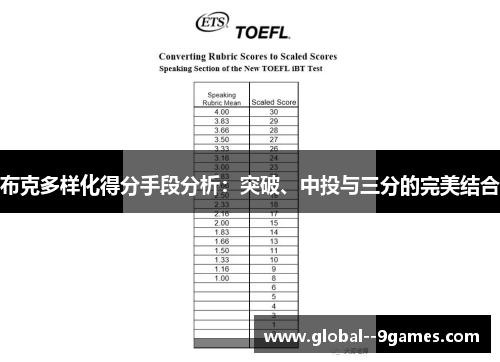 布克多样化得分手段分析：突破、中投与三分的完美结合