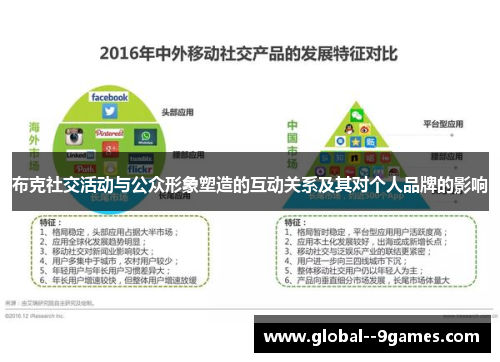 布克社交活动与公众形象塑造的互动关系及其对个人品牌的影响