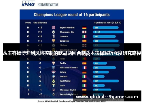 从主客场博弈到风险控制的欧冠两回合制战术抉择解析深度研究路径 从主客场博弈到风险控制的欧冠两回合制战术抉择解析深度研究路径