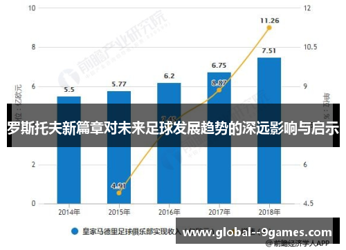 罗斯托夫新篇章对未来足球发展趋势的深远影响与启示 罗斯托夫新篇章对未来足球发展趋势的深远影响与启示